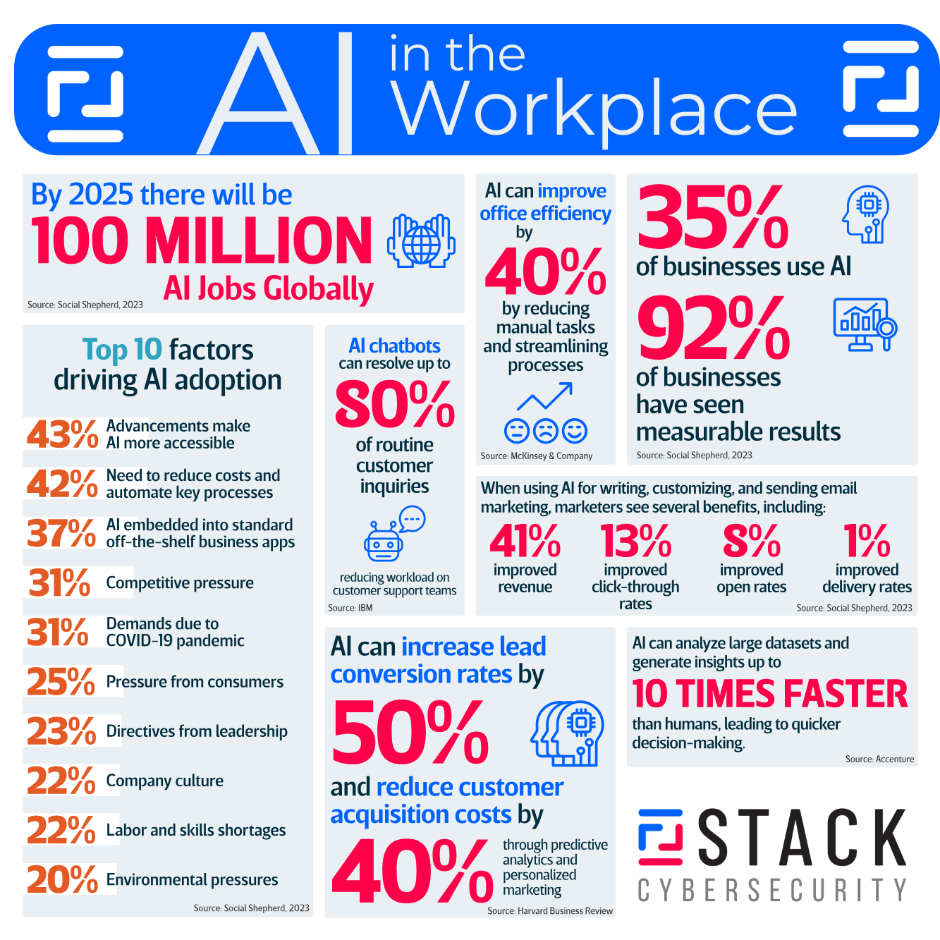 AI Business Infographic