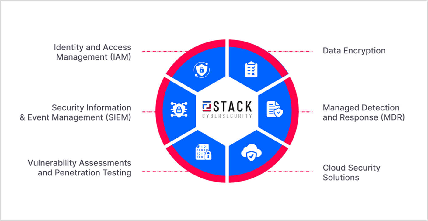 advanced-cybersecurity
