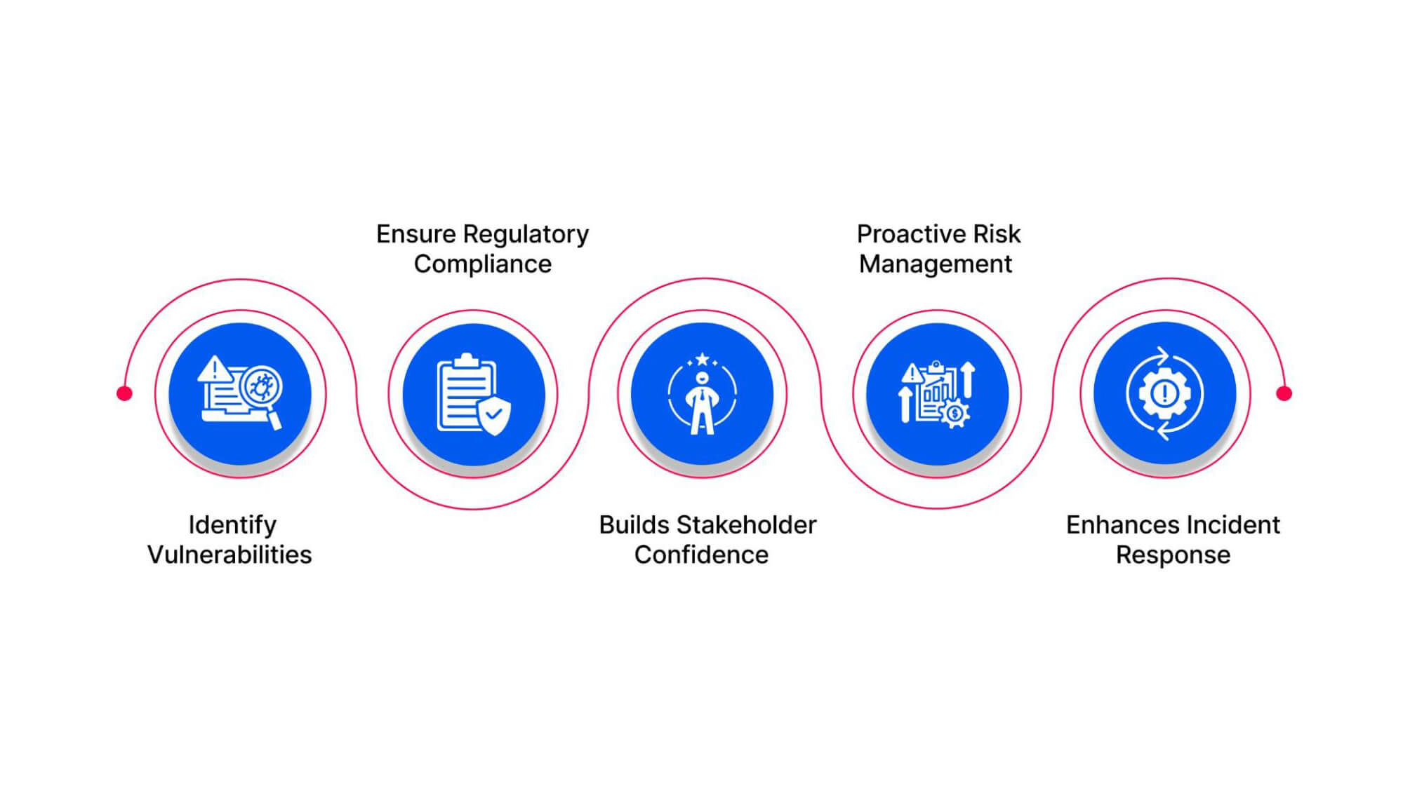 Why Must Your Business Consider Cybersecurity Controls