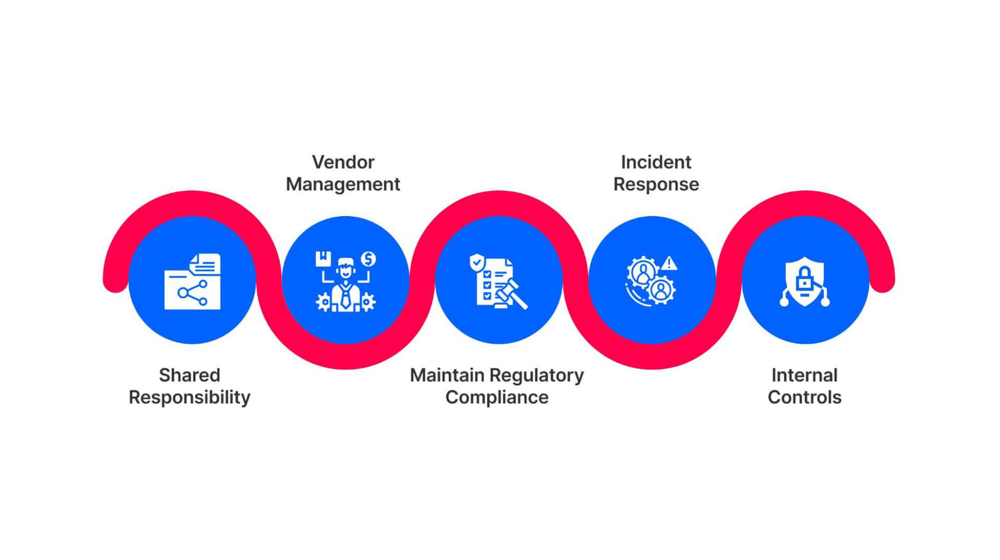 Why Must Your Business Consider Cybersecurity Controls