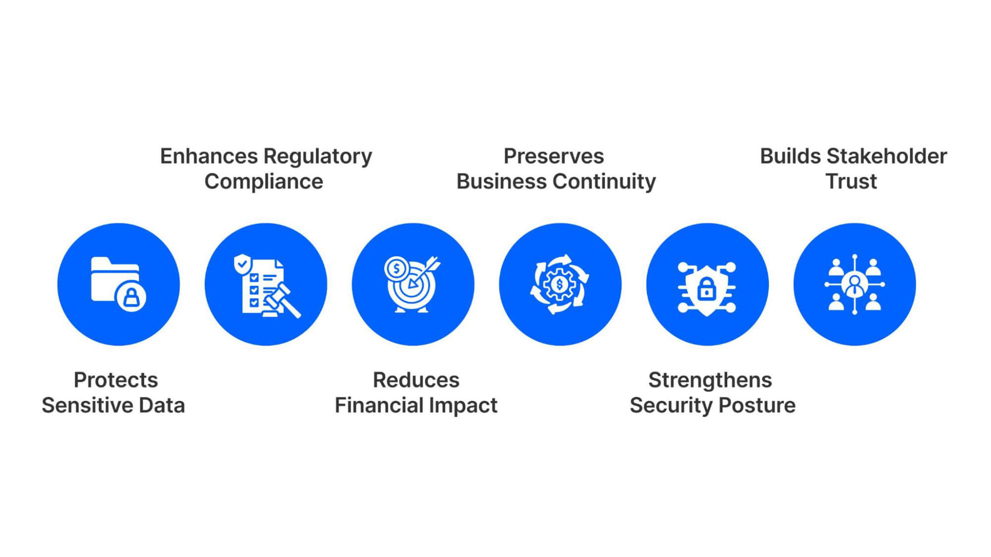 Why Must Your Business Consider Cybersecurity Controls