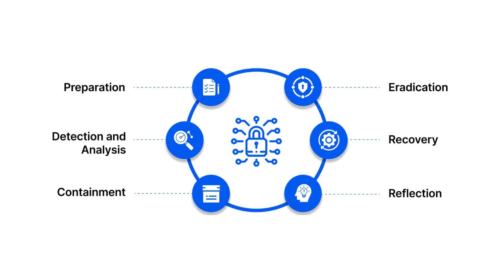 Why Must Your Business Consider Cybersecurity Controls