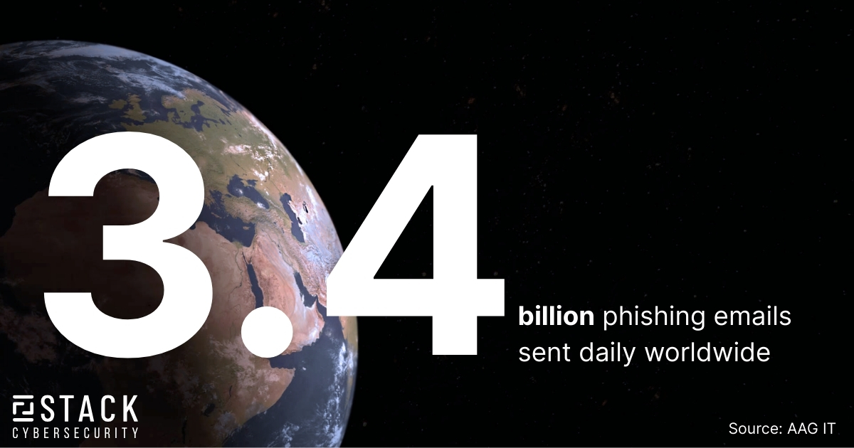 Graphic of Earth from space with large text stating ‘3.4 billion phishing emails sent daily worldwide.’ Branding for STACK Cybersecurity appears on the left, with the statistic sourced to AAG IT.