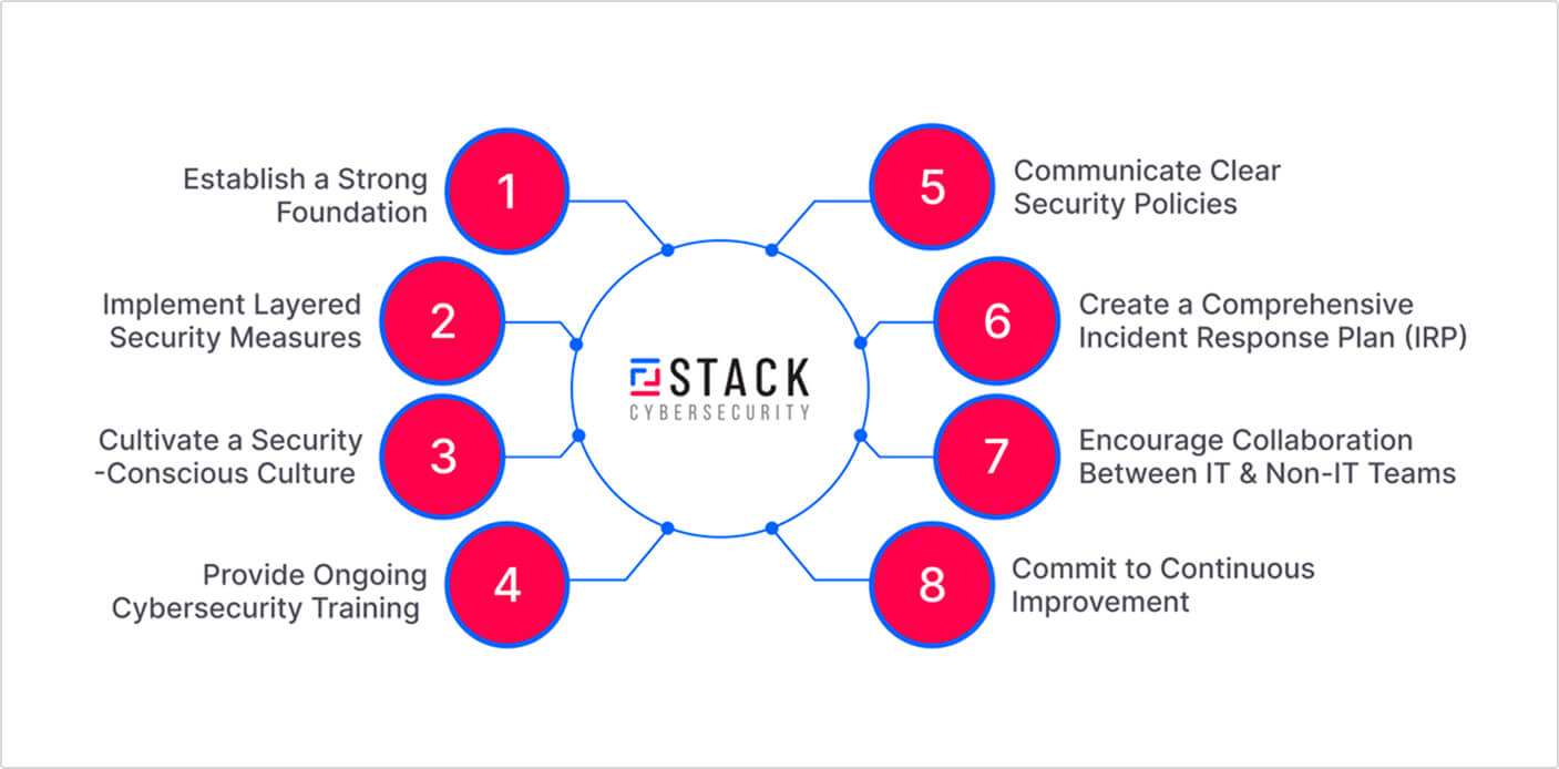 resilient-cybersecurity