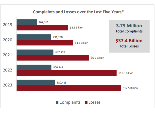 Why Must Your Business Consider Cybersecurity Controls
