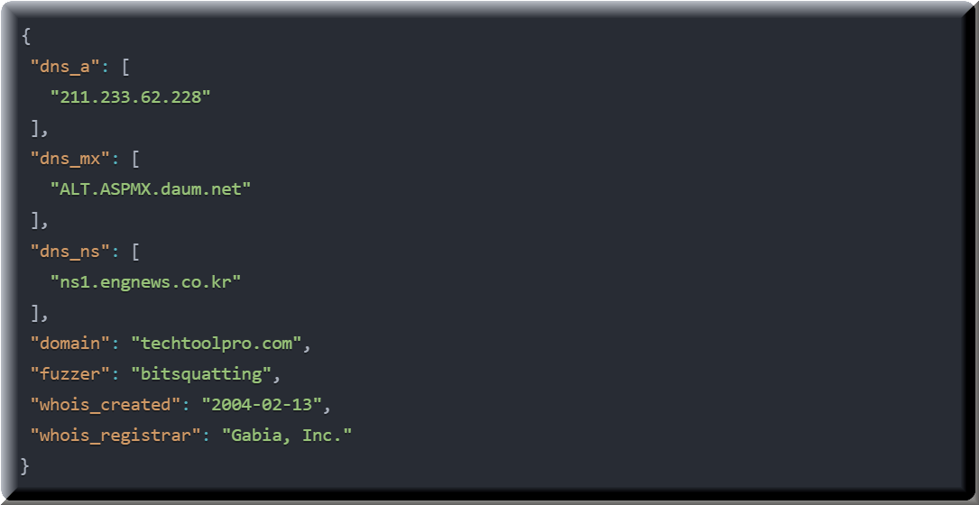 Typosquatting JSON Code